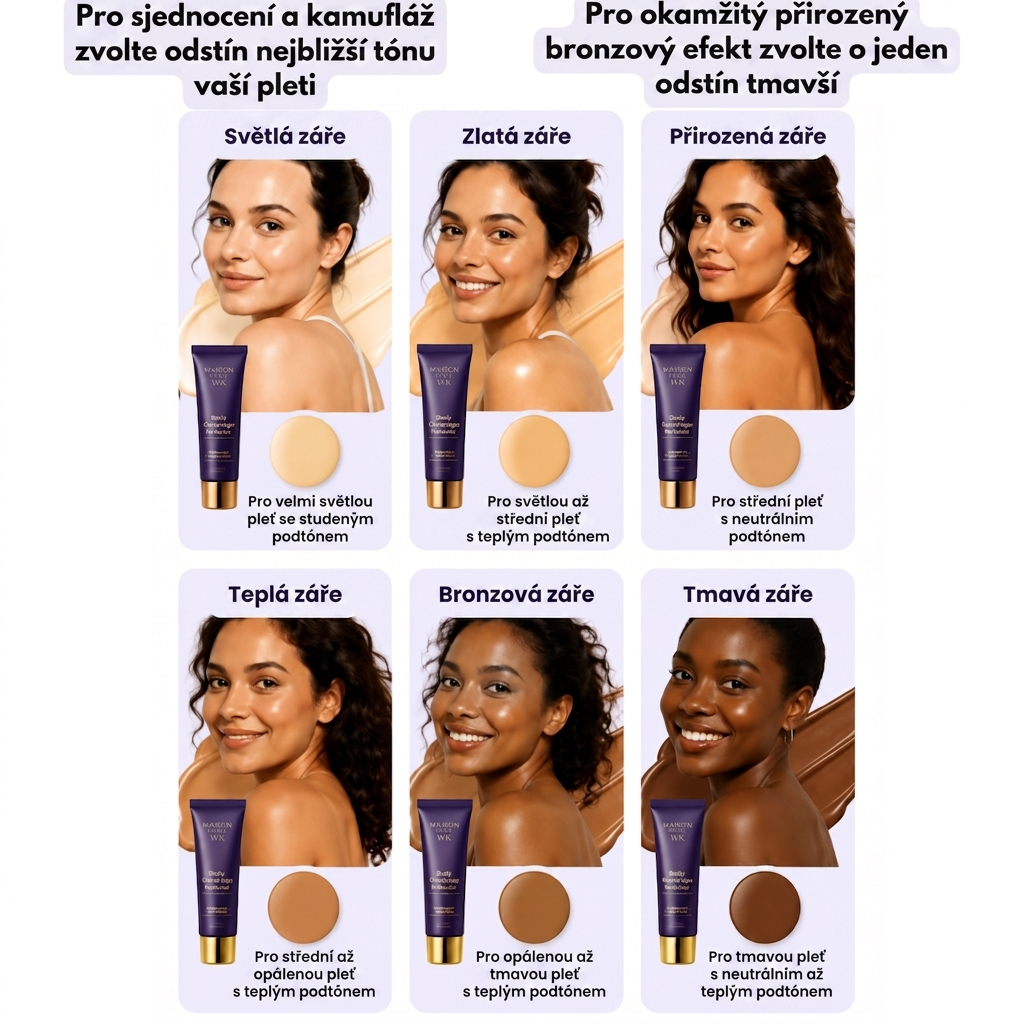 Body Coverage Perfector — tělový krycí krém
